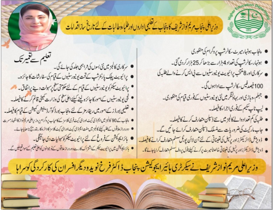 Historical steps of CM Maraym Nawaz for the punjab educational institutions and students